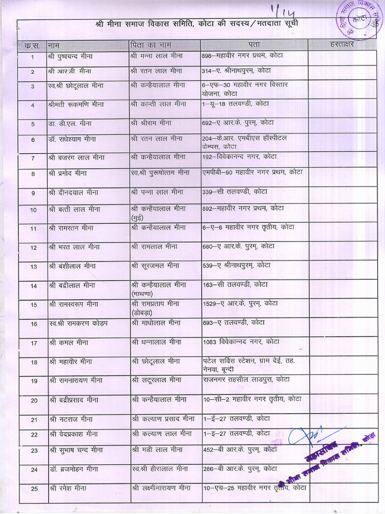 Samiti List | PDF