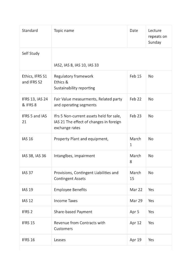 IFRS Course | PDF