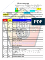 ตัวย่อคำอ่านและความหมาย คำดับล้าง