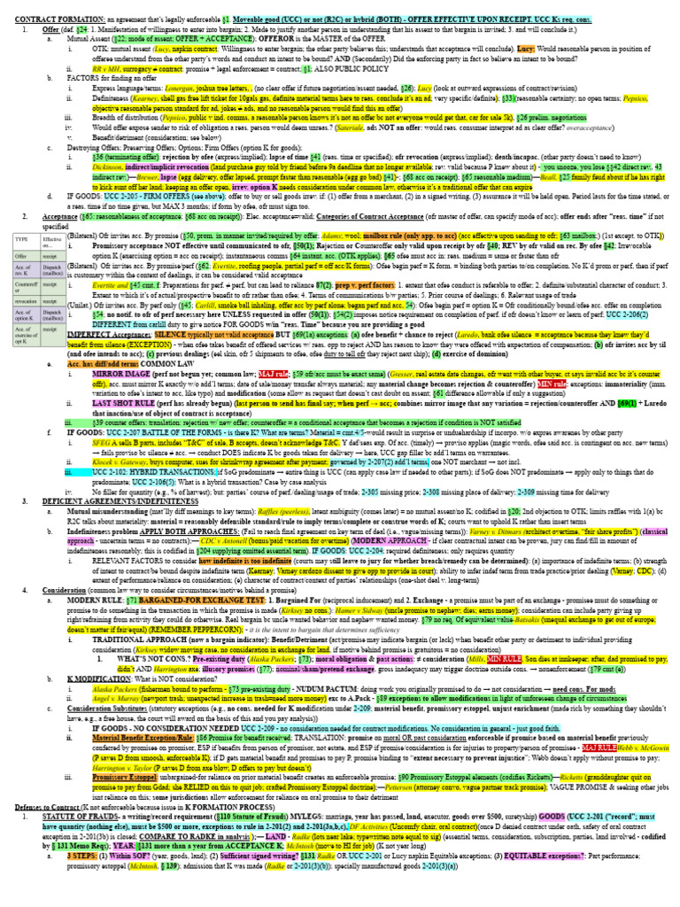 Contract Formation Essentials Explained | PDF | Offer And Acceptance ...