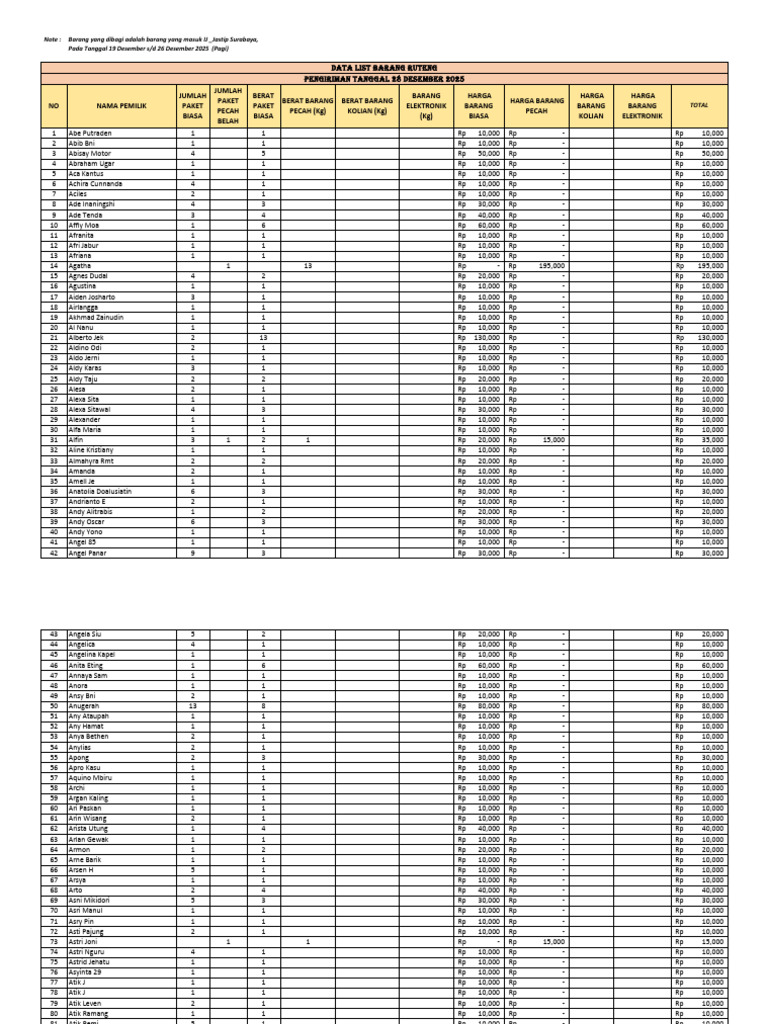 Abjad A-Z Data List Barang Ruteng Pengiriman Tanggal 28 Desember 2025 | PDF