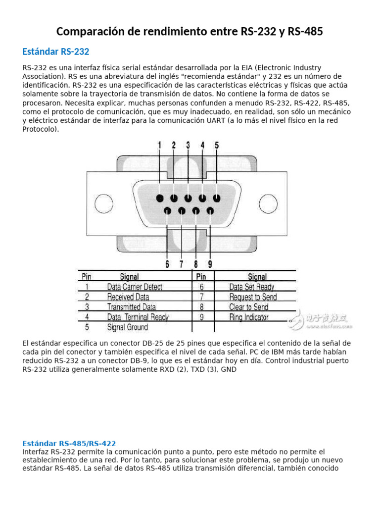 Standar Rs232 | PDF | Ciencias de la Computación | Tecnología digital