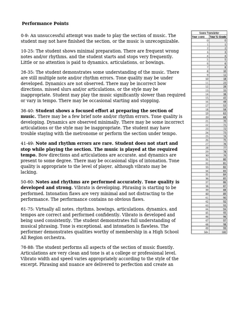 Revised Performance Points Rubric - Aug 2021 (1) (3) (1) | PDF | Rhythm ...