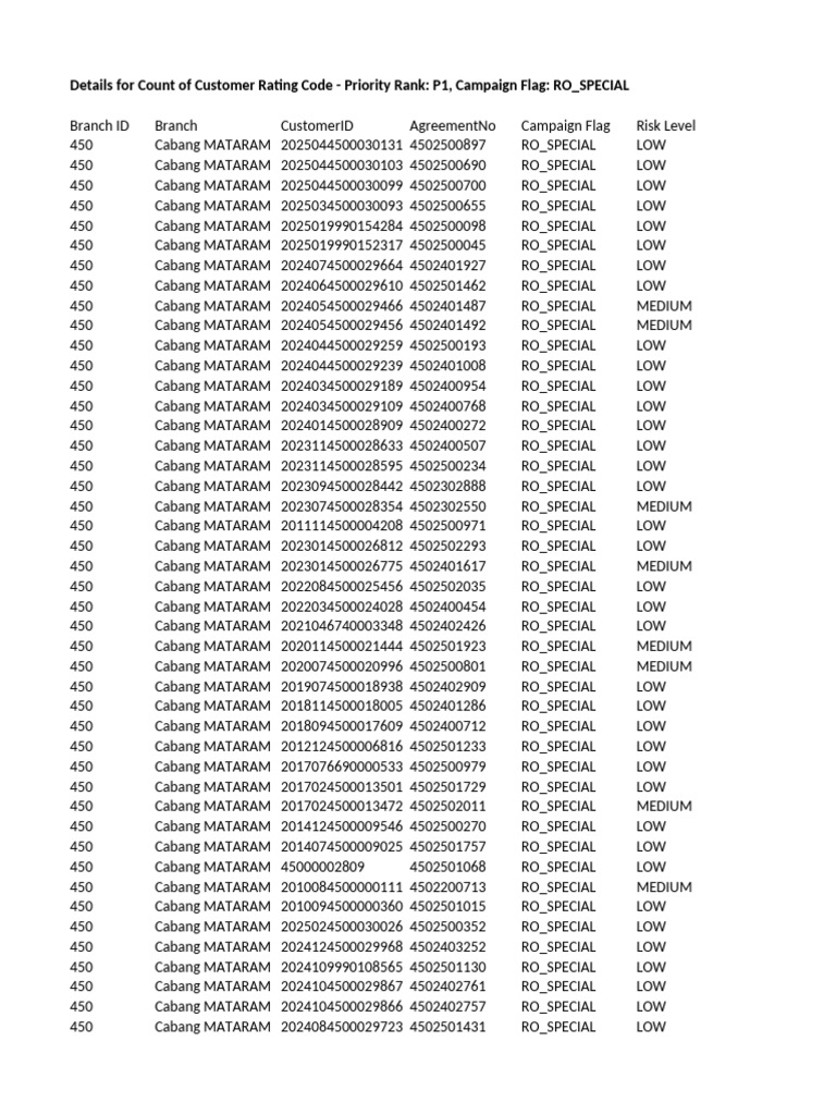 Customer Rating Codes Overview | PDF | Vehicle Industry | Automotive ...