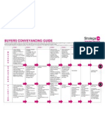 Stratega Law Conveyancing Guide