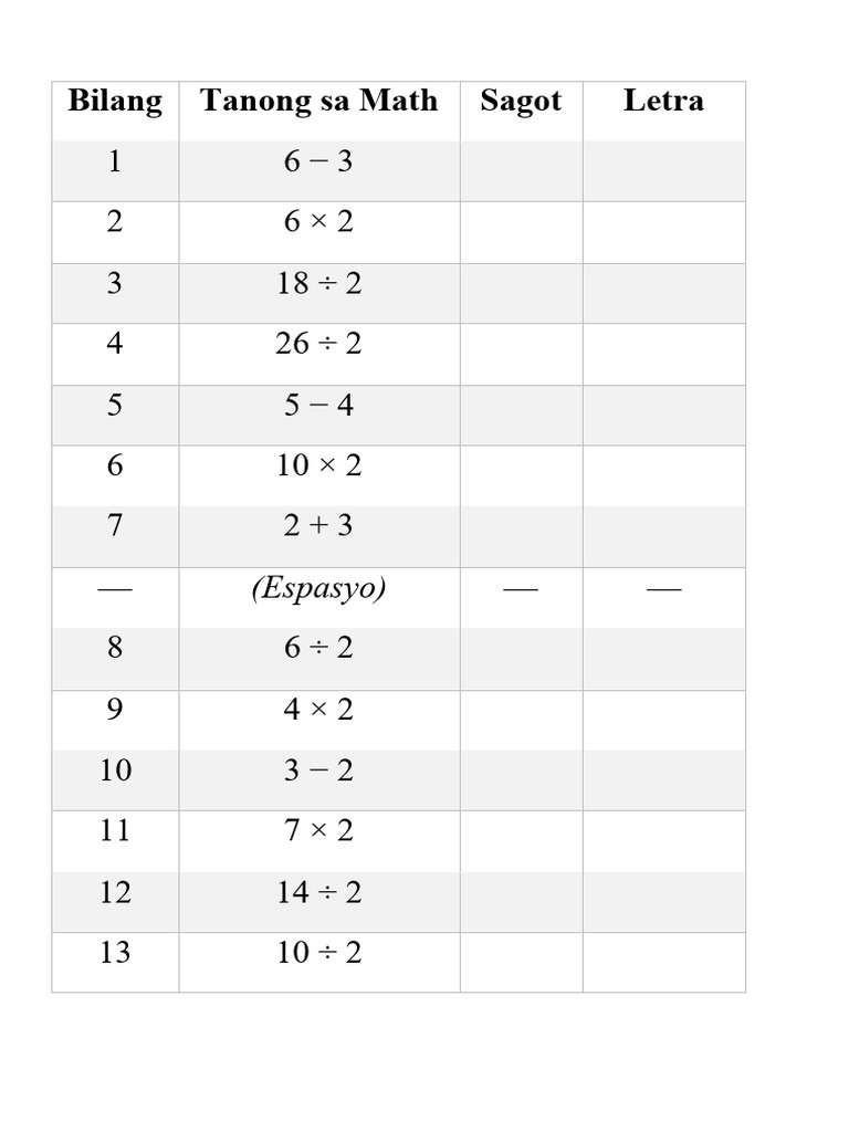Cot 1 Act. Worksheet | PDF