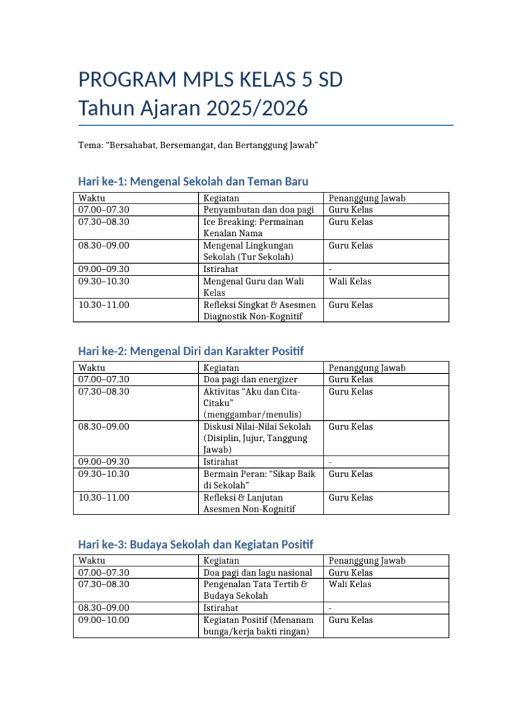 Program MPLS Kelas 5 SD 2025/2026 | PDF