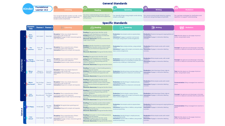 Early Language Skills Development Guide | PDF | Gesture | Word