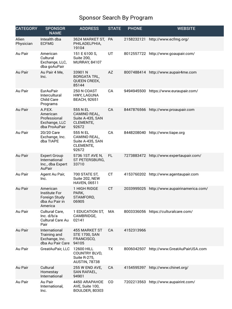 Comprehensive Sponsor Search List | PDF | Social Policy | Domestic Work