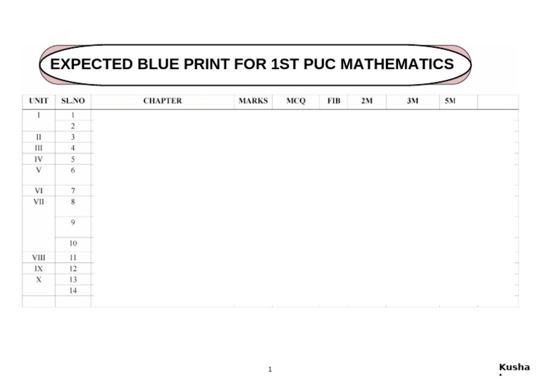 Expected 1st PUC Blue Print - Notes - Processed | PDF