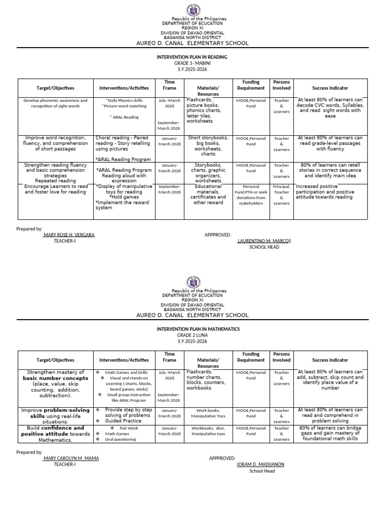 Reading and Math Intervention Plans | PDF | Phonics | Learning