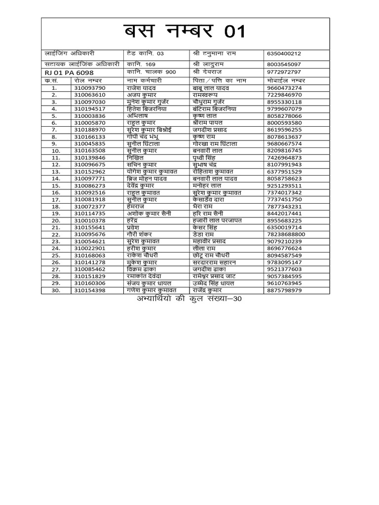 Bus List | PDF