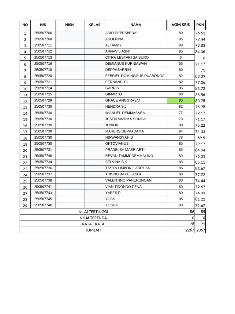 Student Grades and Rankings Data | PDF
