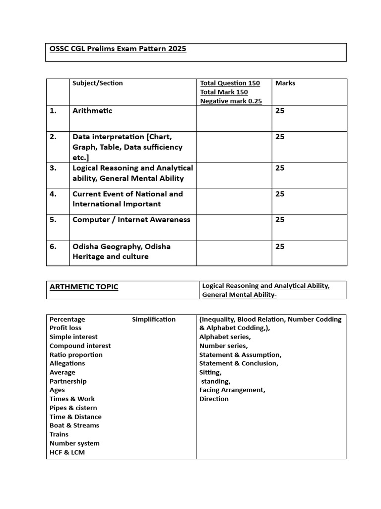 OSSC CGL Prelims Exam Pattern 2025 | PDF
