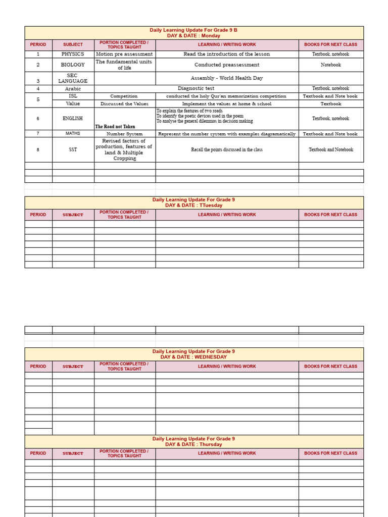 Grade 9 Daily Learning Summary | PDF | Cognition | Learning