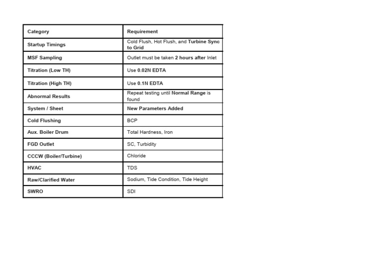 Summary of Standard Operating Procedure Test Reporting & Analysis New ...