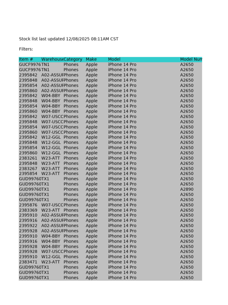 Stock List Filtered 12082025 (1) | PDF | Film And Video Technology ...