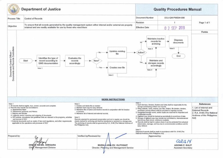Control of Records Rev1 | PDF