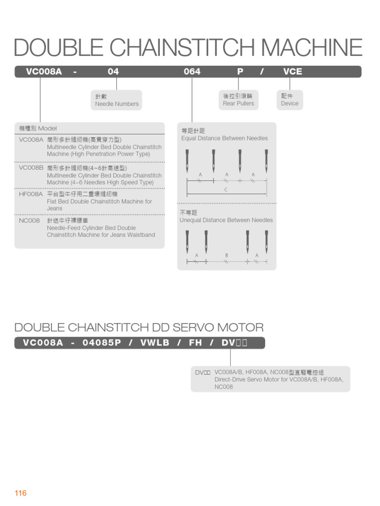 DOUBLE-CHAINSTITCH-20230614 | PDF | Sewing Machine | Seam (Sewing)