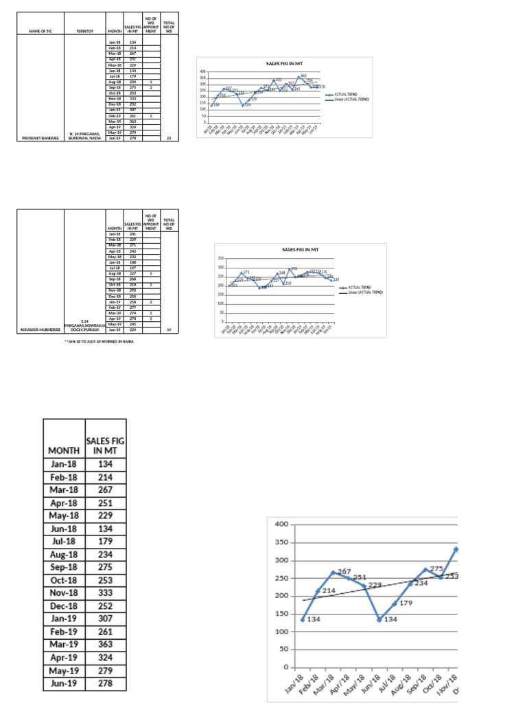 July Projection '19 | PDF
