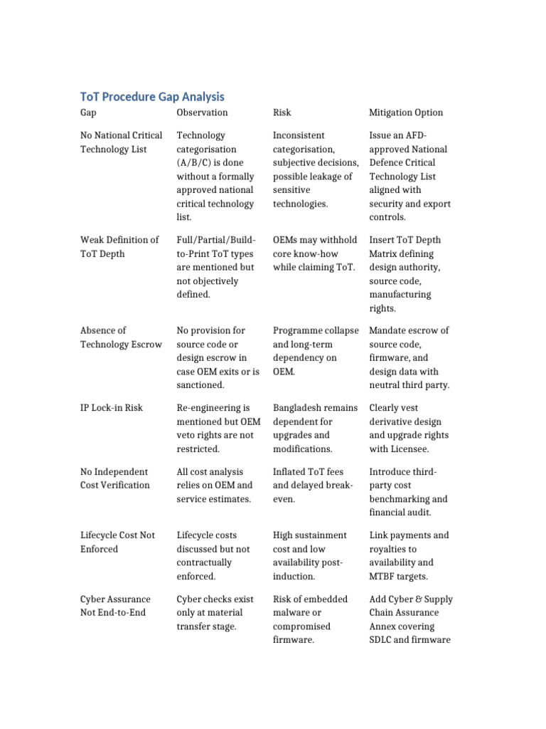 ToT Procedure Gap Analysis Report | PDF