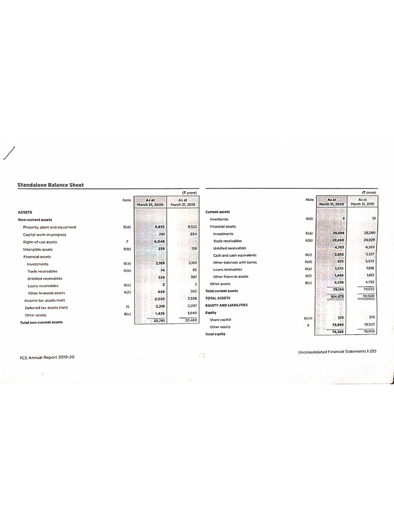 Accountancy Project 3 | PDF