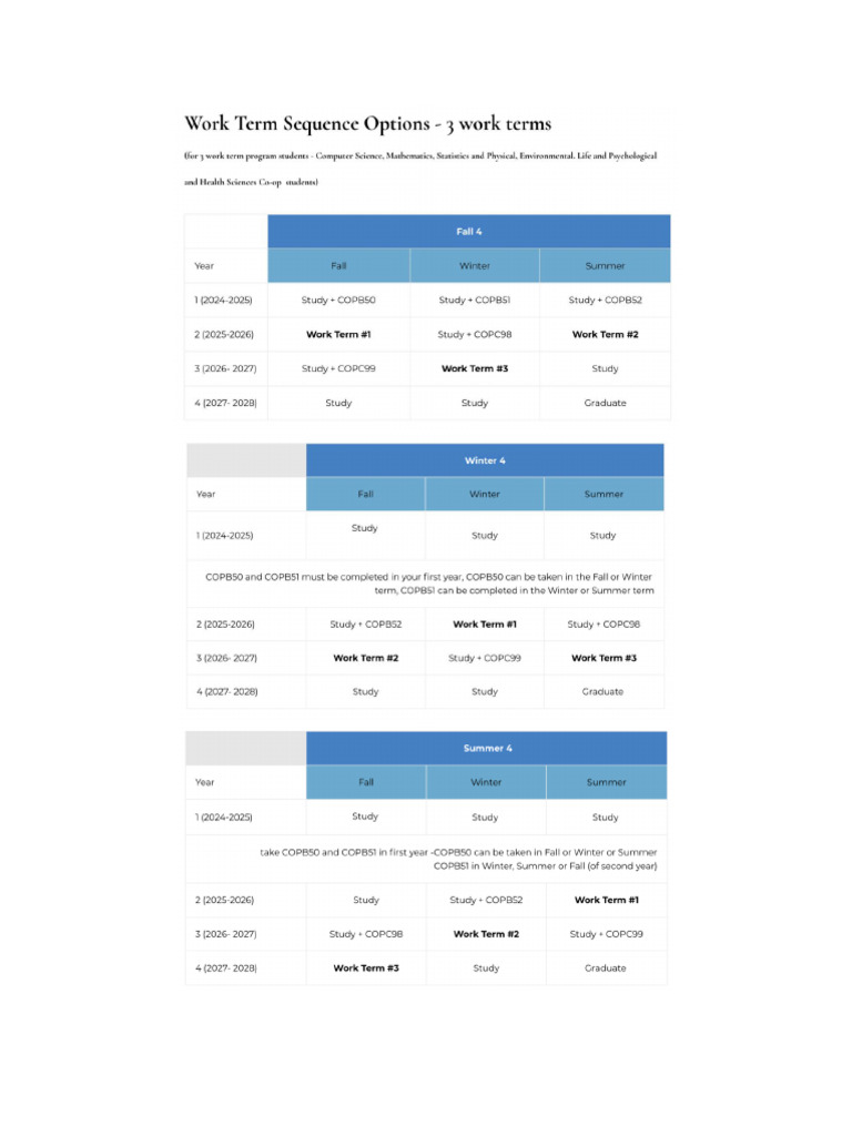 Co-Op Work Sequence Options | PDF
