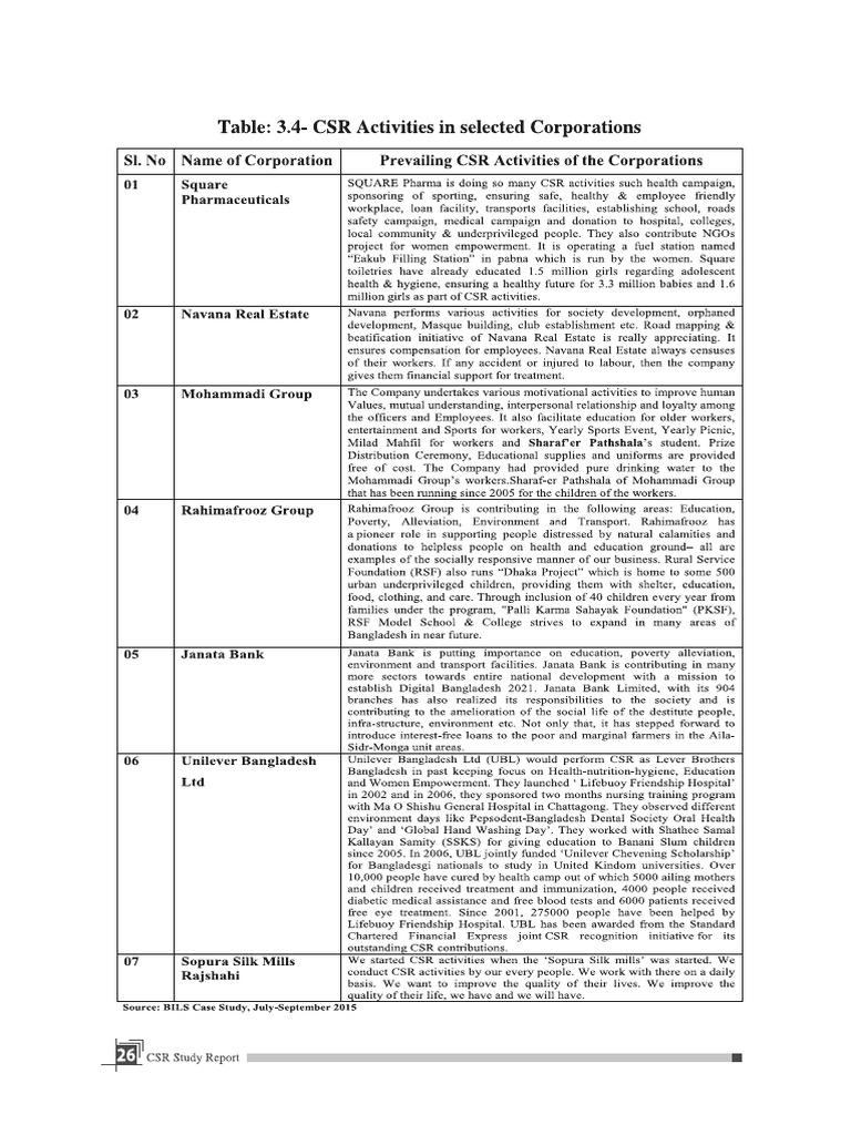 CSR Study Report | PDF