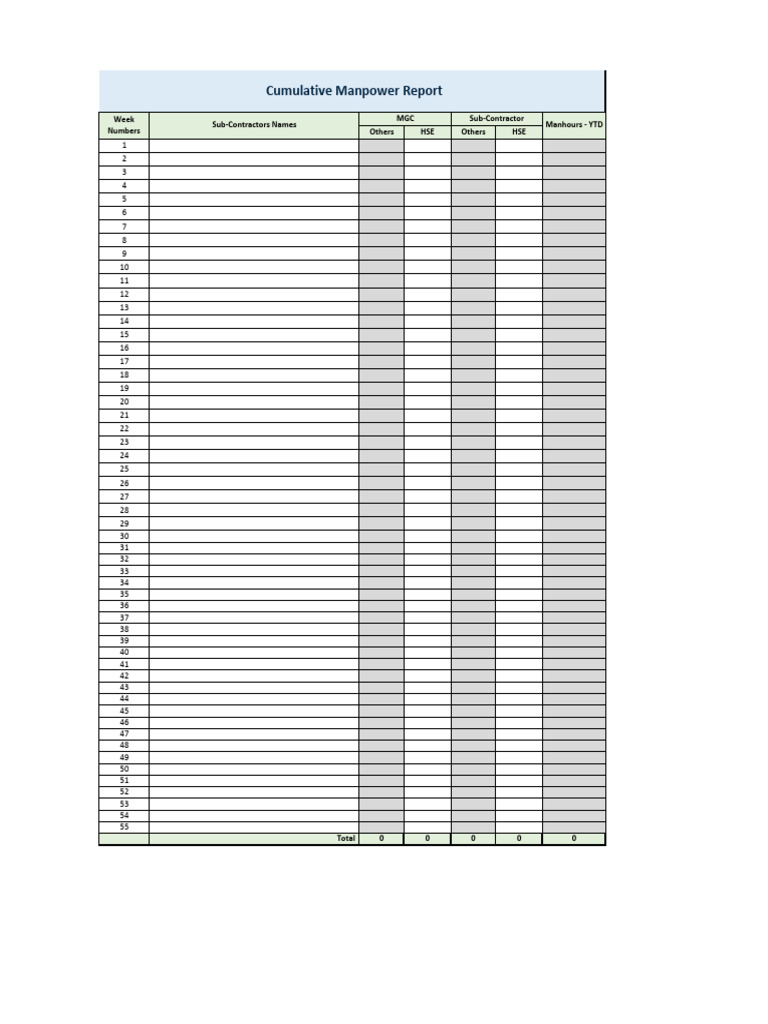 HSE Weekly KPI For Projects (DRAFT) - Manpower | PDF