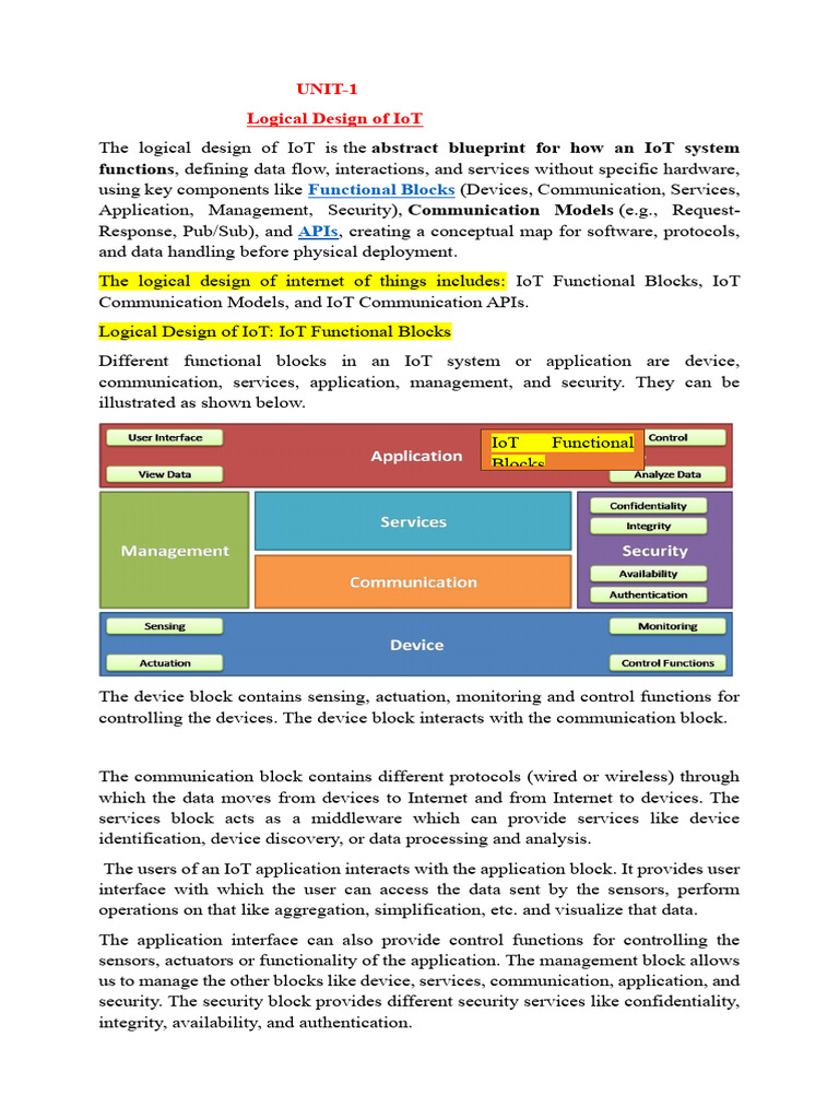 Logical Design of IoT Systems Explained | PDF | Internet Of Things ...