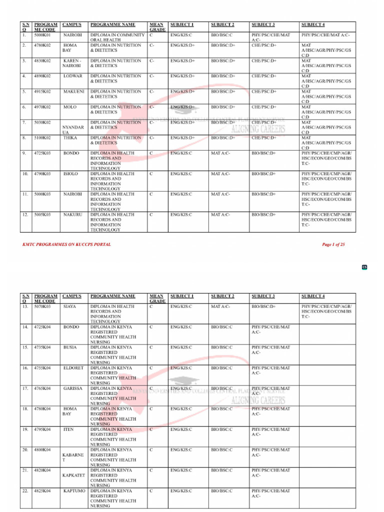 KMTC Programmes | PDF