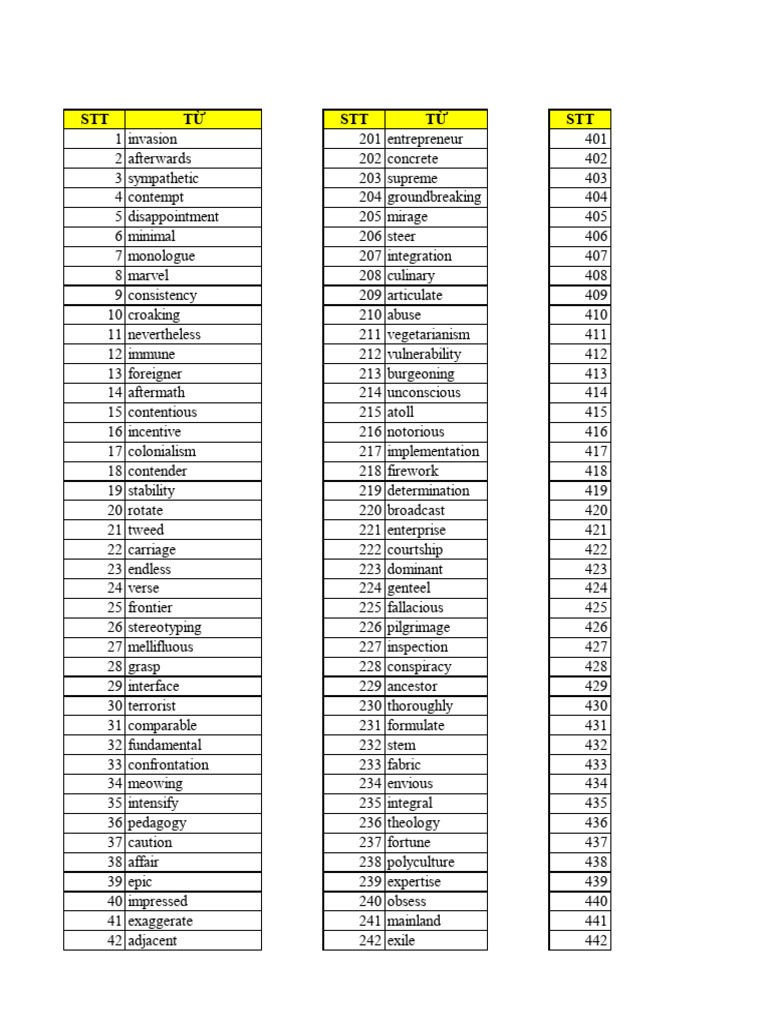 Vocabulary List for Spelling Competition | PDF