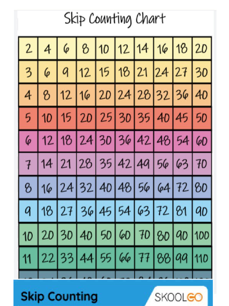 Skip Counting | PDF