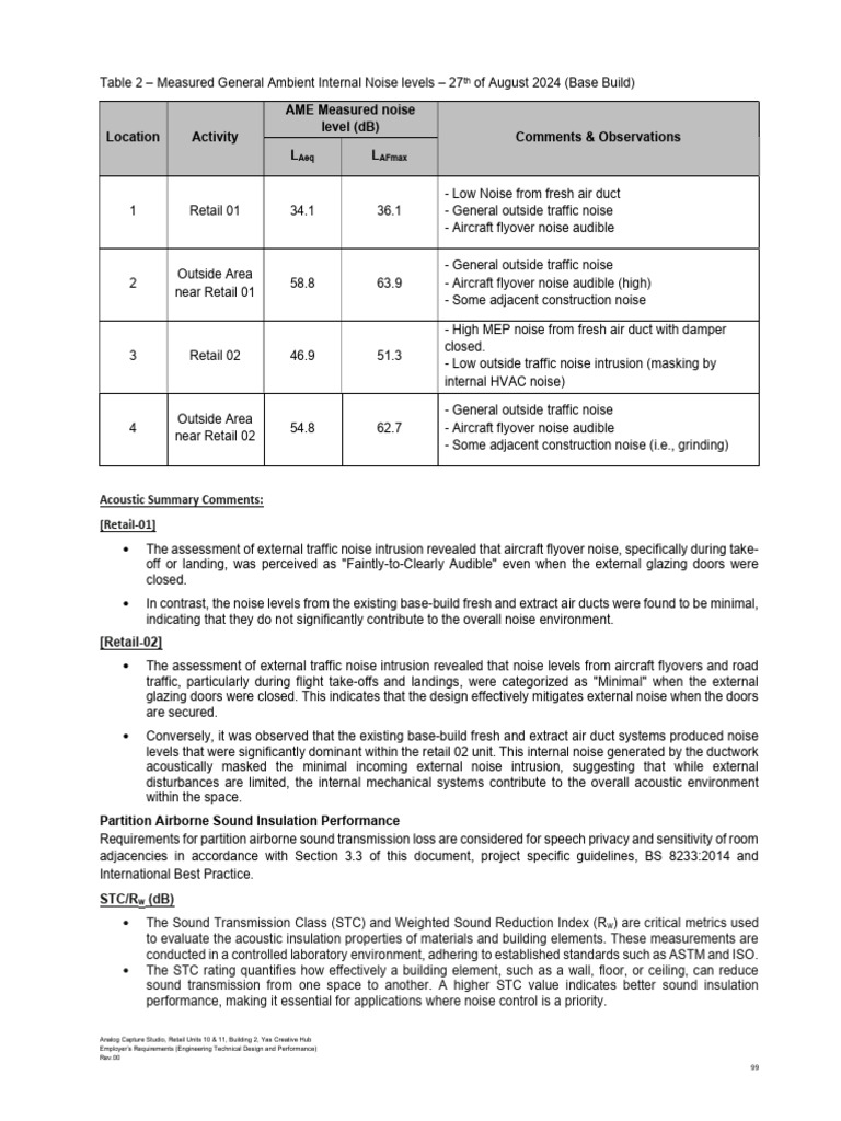 Acoustic Performance Requirements for Retail Units | PDF | Acoustics ...
