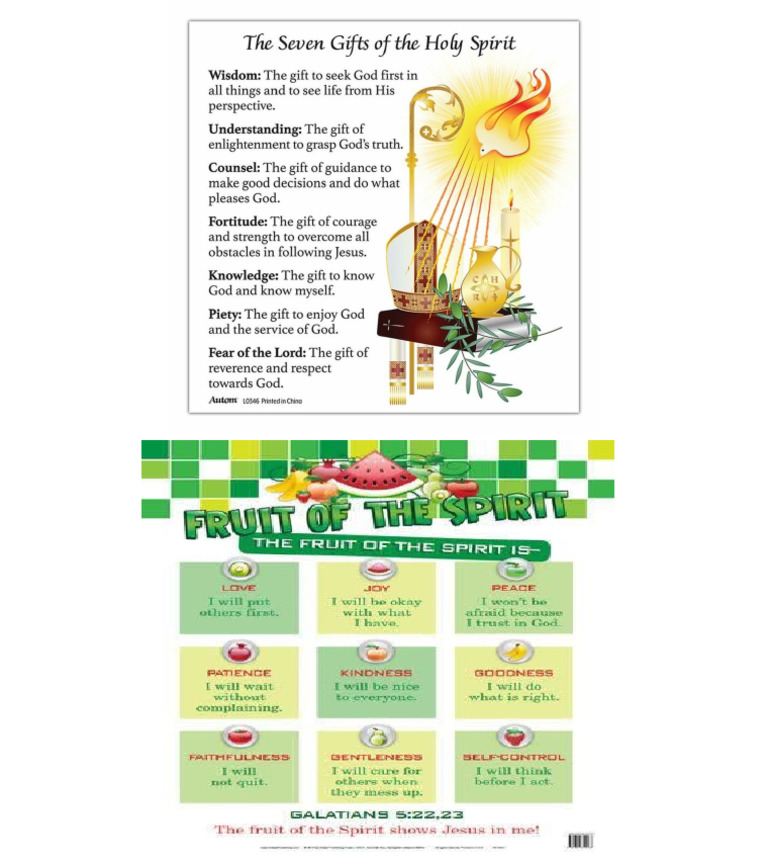 Fruits N Gifts of The Spirit | PDF