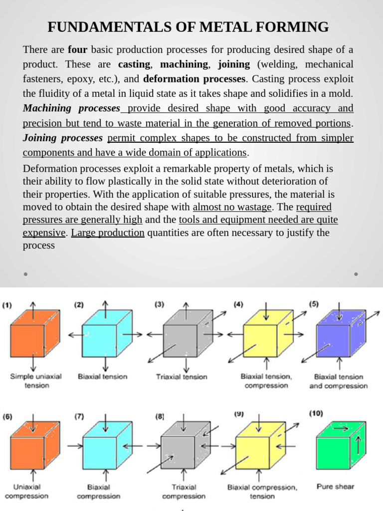 Lecture For Metal Forming For Manufacturing | PDF | Deformation ...