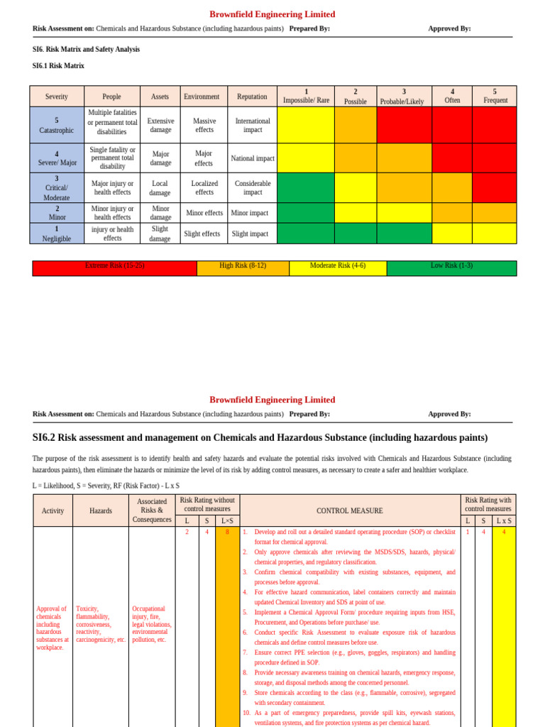 Hazardous Chemicals Risk Assessment Guide | PDF | Risk | Working Conditions
