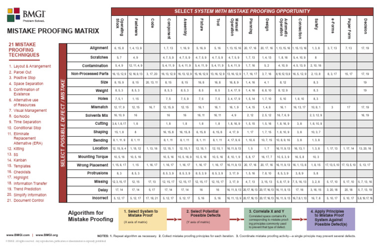 Mistake Proofing Techniques Matrix | PDF