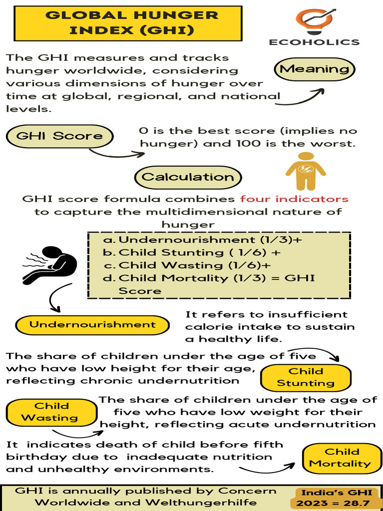 Global Hunger Index | PDF