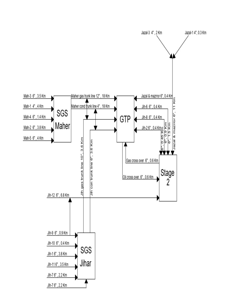 Gas and Oil Pipeline Specifications | PDF