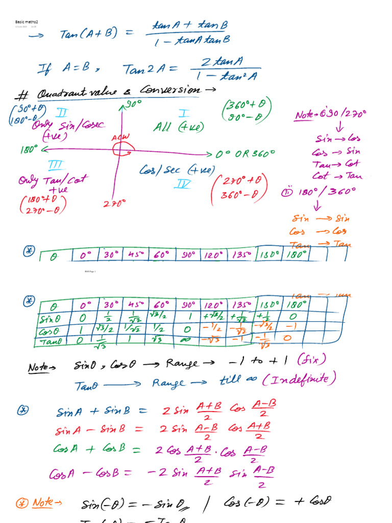 Basic Maths Overview Document | PDF