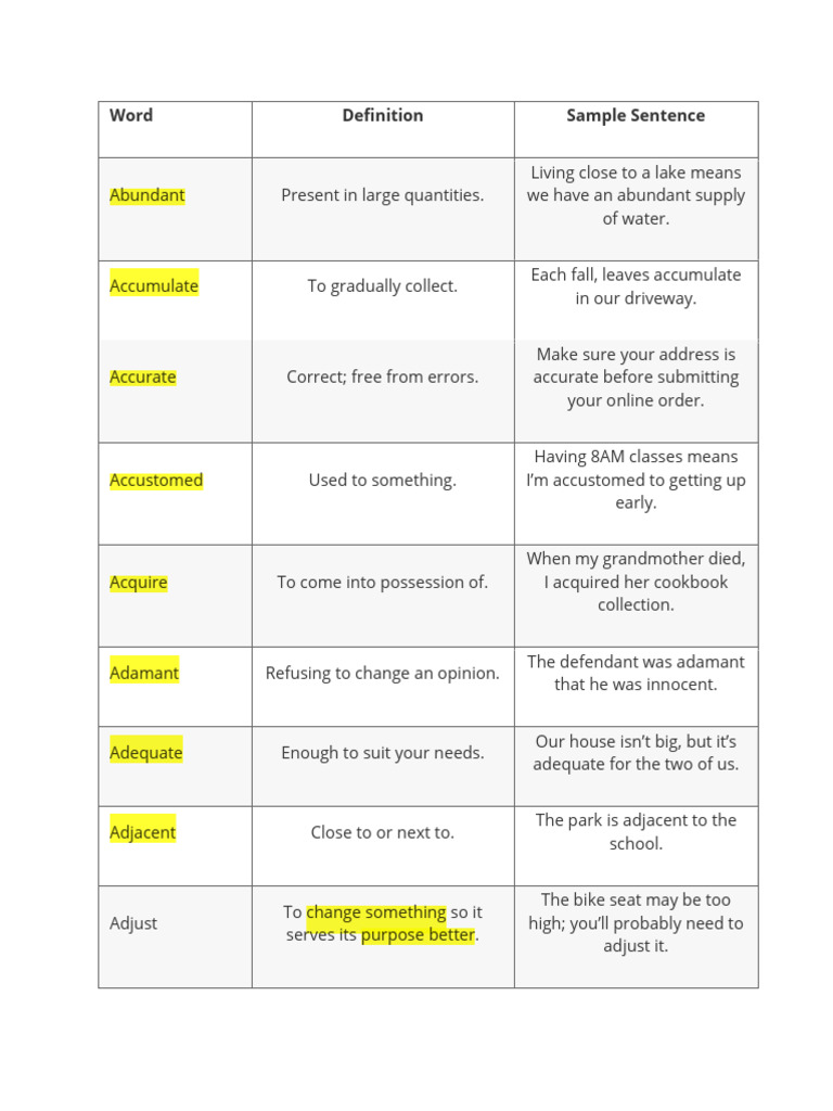 Vocabulary Words with Definitions | PDF