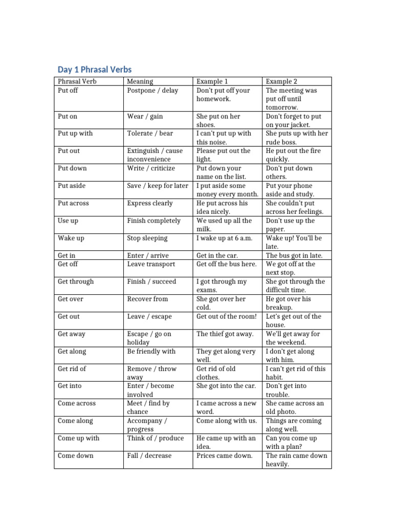 Essential Day 1 Phrasal Verbs Guide | PDF