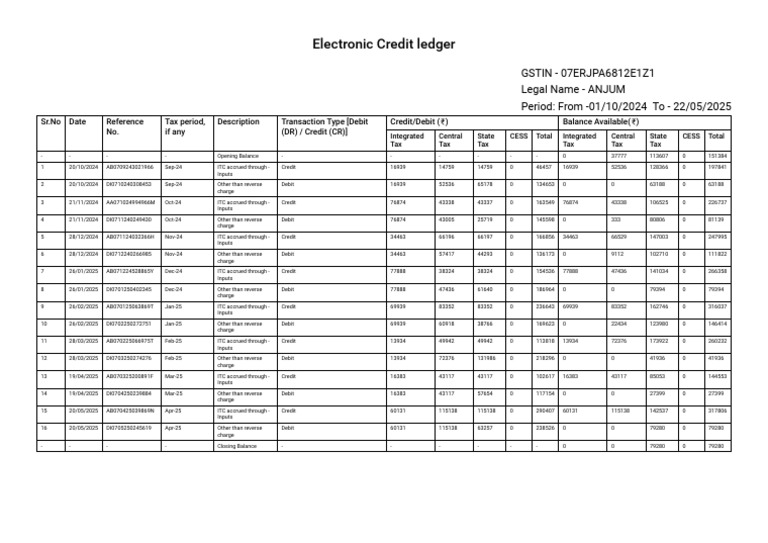 Electronic Credit Ledger | PDF | Debits And Credits | Financial Services