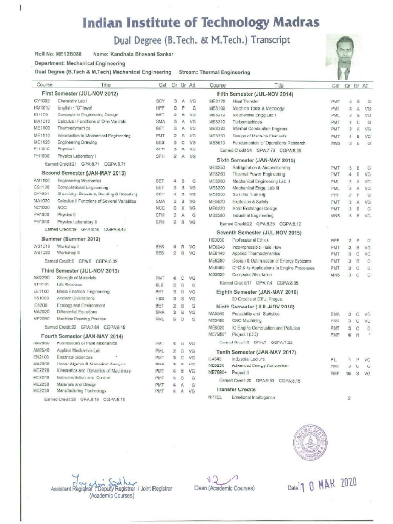 IIT Madras Transcripts Compressed | PDF