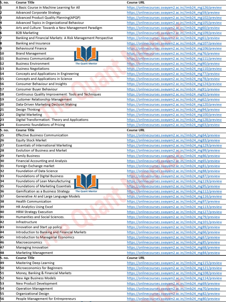 Online Courses in Business and Management | PDF | Marketing | Analytics