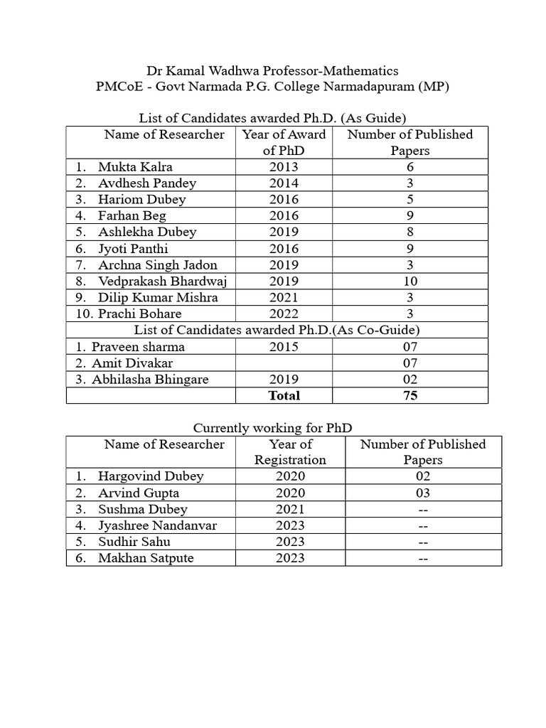 Ph.D. Candidates at PMCoE Narmadapuram | PDF