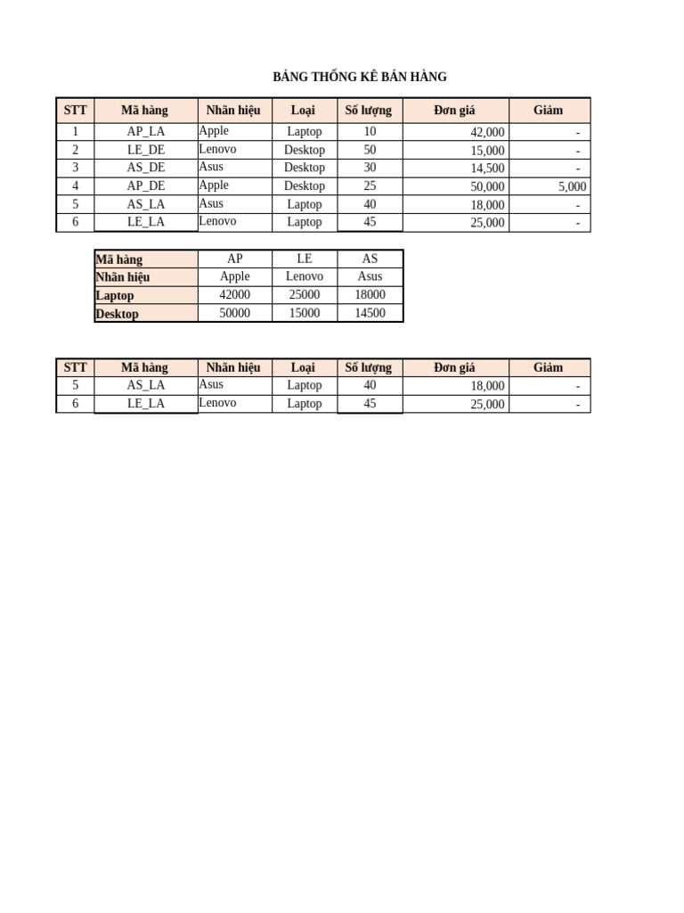 Thaohp Khung Bai Tap MS Excel Bu I 4 Gui SV | PDF