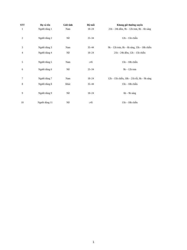 Bang Tong Quat | PDF
