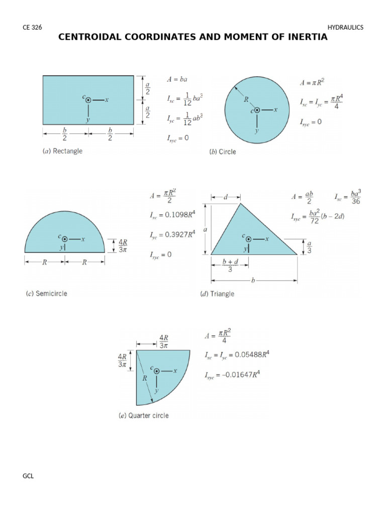Centroidal Coordinates and Moment of Inertia | PDF